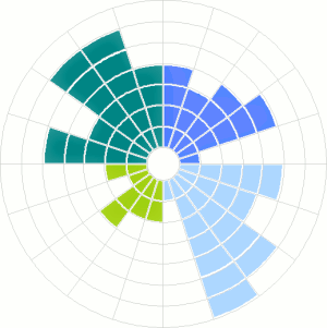Circular Area Chart Excel