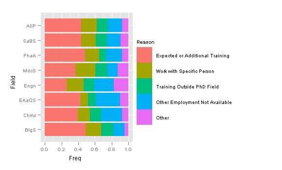 Ggplot Chart Types