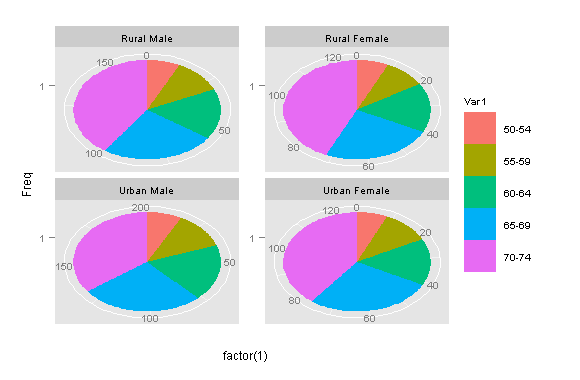 Ggplot Pie Chart In R